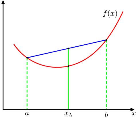 上凹|《高等数学》3.5 函数的凹凸型和图像描绘